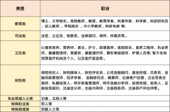 ②搜狐号一旦入驻成